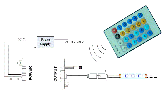 24键1HZ调光LED控制器